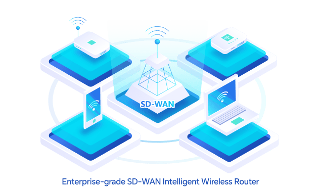 Enterprise-Grade SD-WAN Intelligent Wireless Router