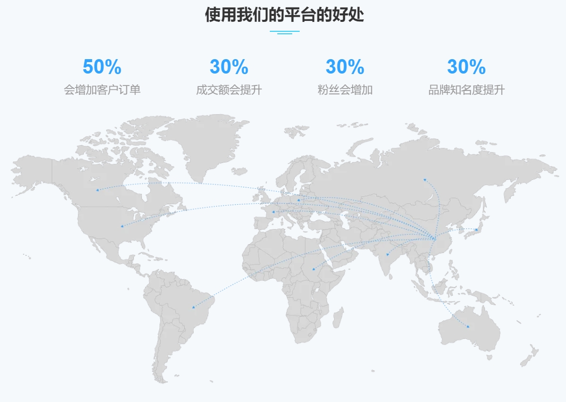 SMS International Messaging Platform